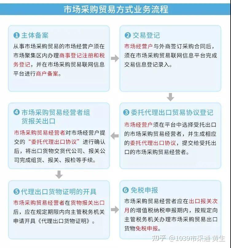 市场主体登记注册代理 规范发展路径探析